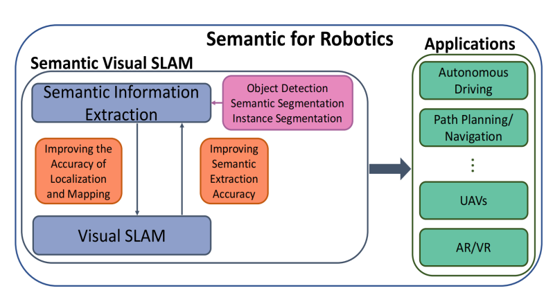 Semantic Visual Simultaneous - V2 0a1e139d2423d56476084e1aa5f5f36c R 