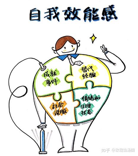 如何帮助孩子建立自我效能?