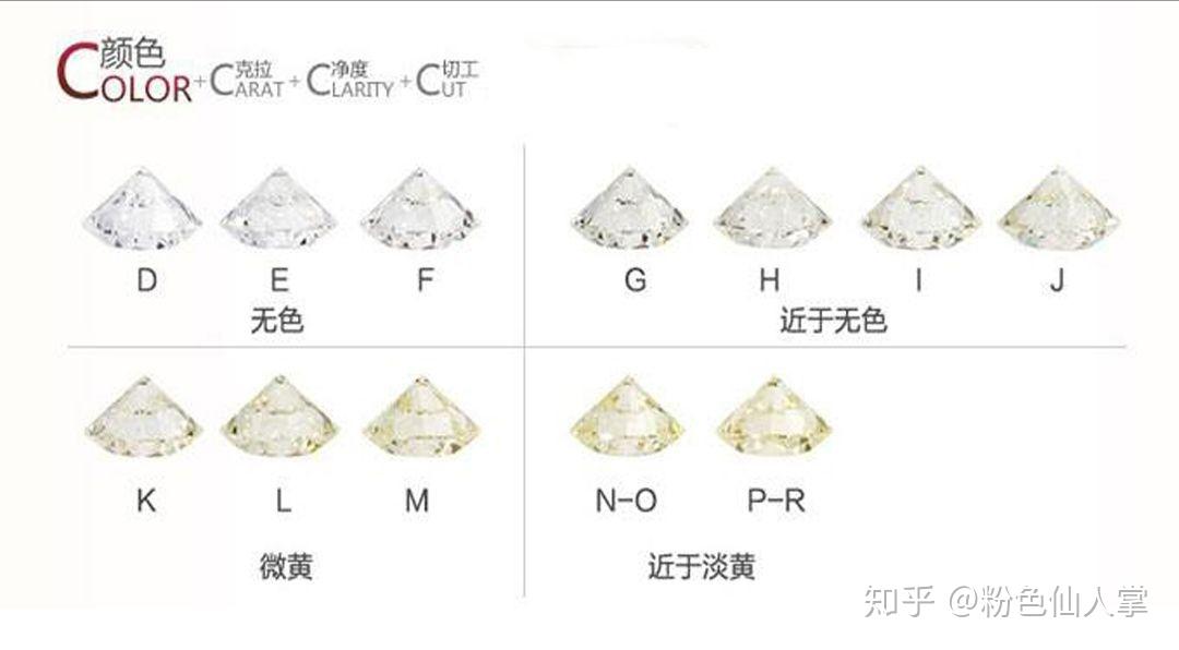 什么是Pt950钻石戒指？对于铂金钻戒他们大白哪些？万博虚拟世界杯(图1)