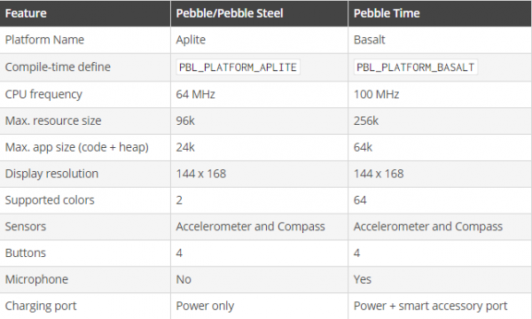 Pebble Time 低调的智能手表 富二代 知乎