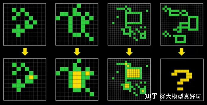 马斯克发布的 Grok 4 声称是全球最强 AI 模型,这一说法是否可信?