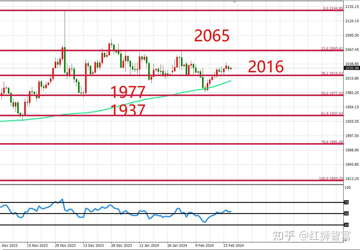 红狮金业比特币再刷近期新高减半倒计时