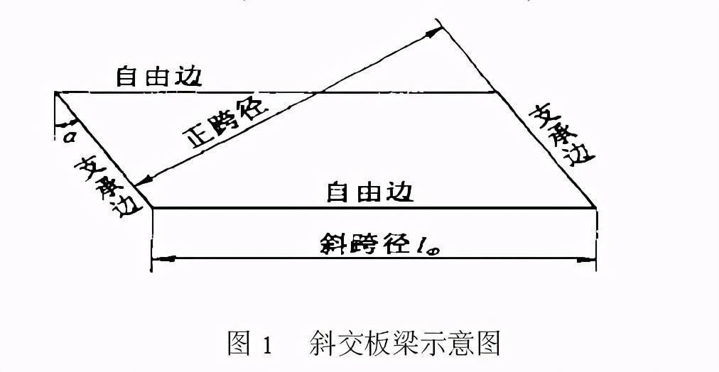 (1) 与同跨度的正交板桥相比, 斜板桥的纵向主弯矩要小,且随着斜角的