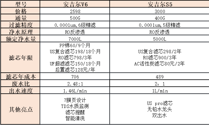 安吉尔s5净水器说明书图片