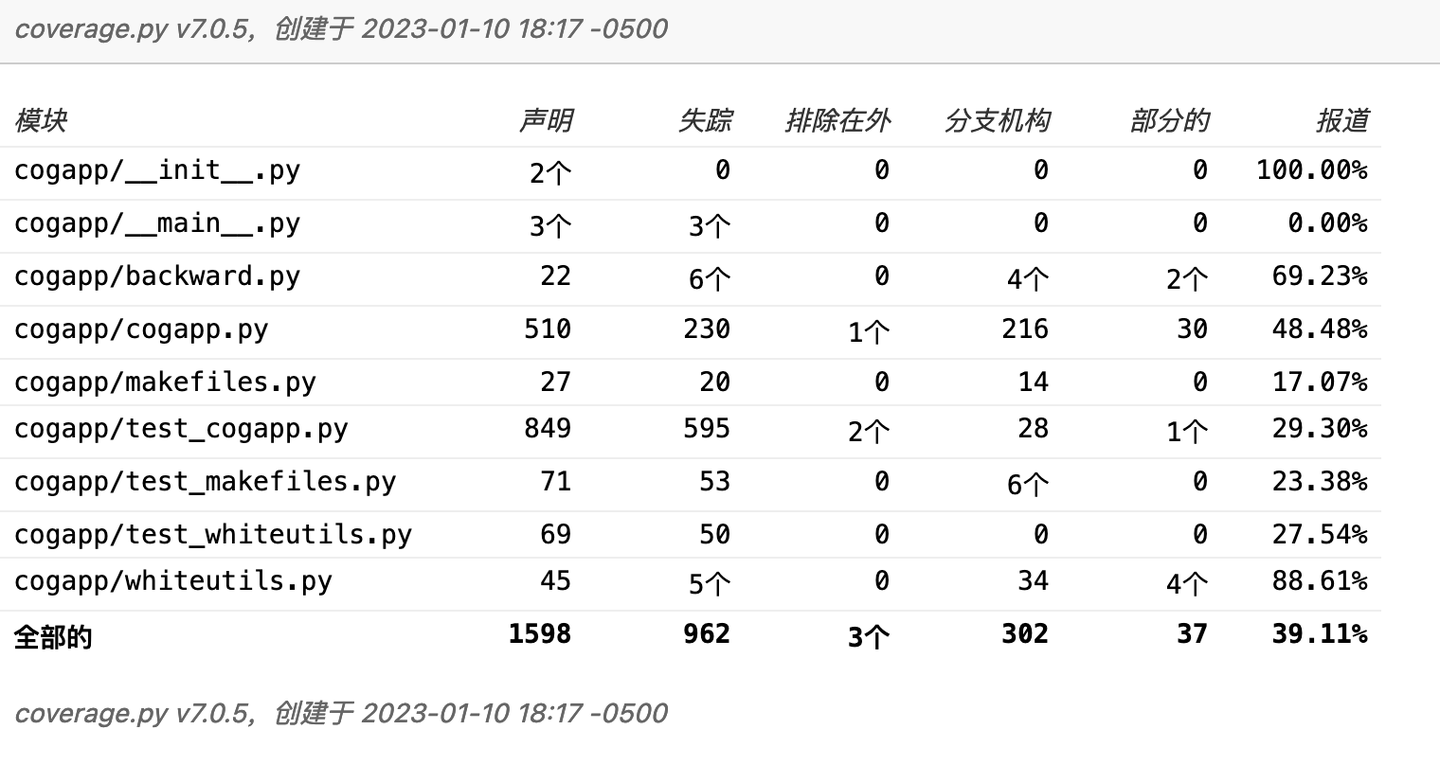hook up codecov for coverage reporting on c code ·... Get Your Back Covered! Coverage, CodeCov和Tox - 知乎