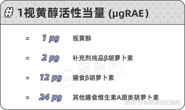 天然维生素e 吃维生素吃出肝衰竭，这2种维生素，千万别超量补！