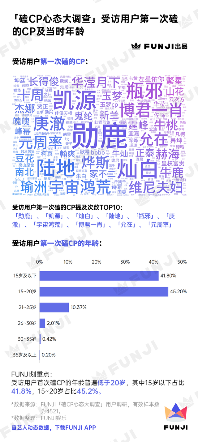 饭圈女孩嗑cp心态调查报告