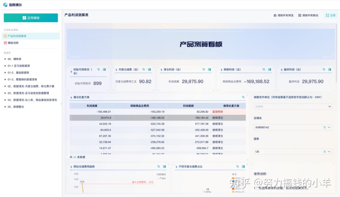 呆滯品清倉還是移除亞馬遜賣家怎麼做才能利潤最大化