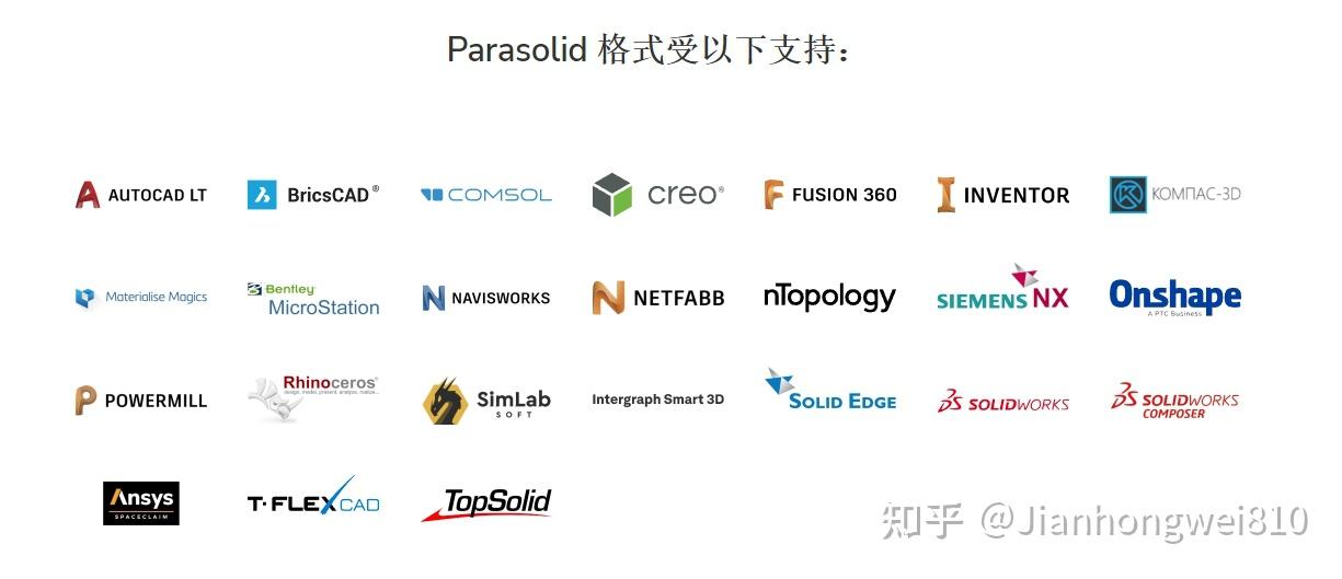 3D 格式概述：Parasolid，什么是x_t /x_b 格式？ - 知乎