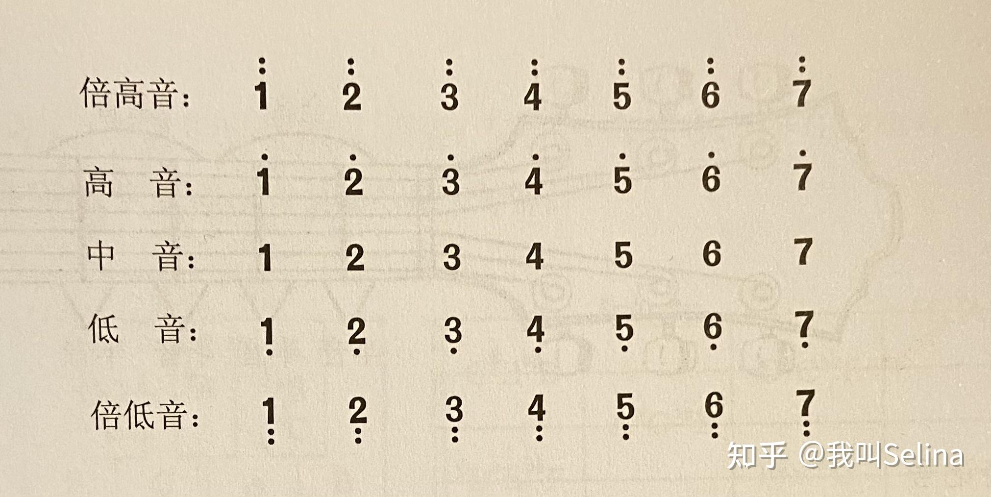 吉他基础乐理篇