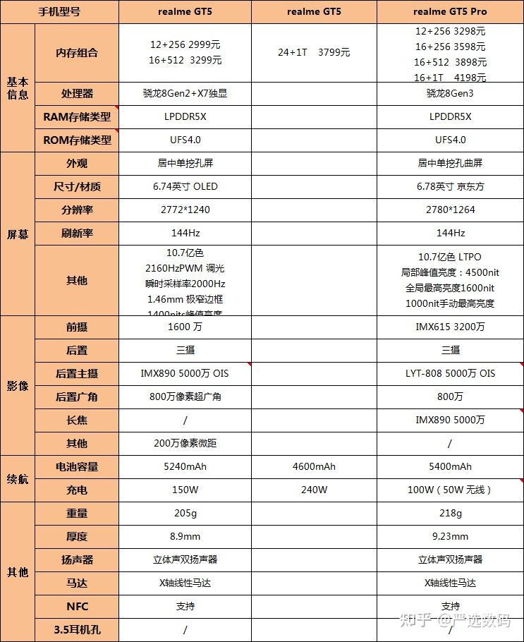 真我gt参数配置图片