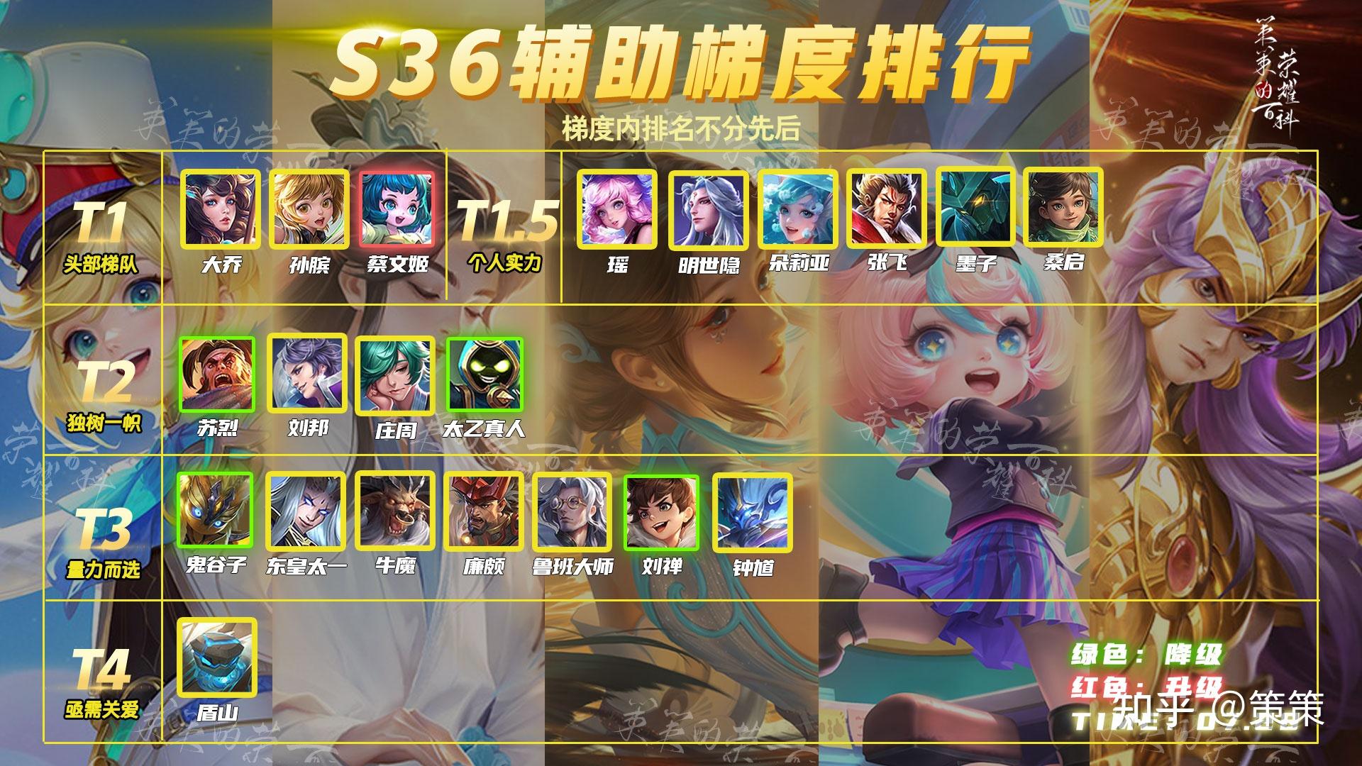 王者荣耀s36赛季该选择哪位辅助好冲分