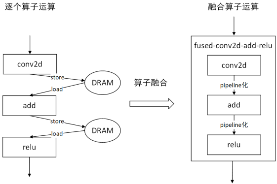 VTA专题内容(一):VTA(Versatile Tensor Accelerator)介绍 - 知乎