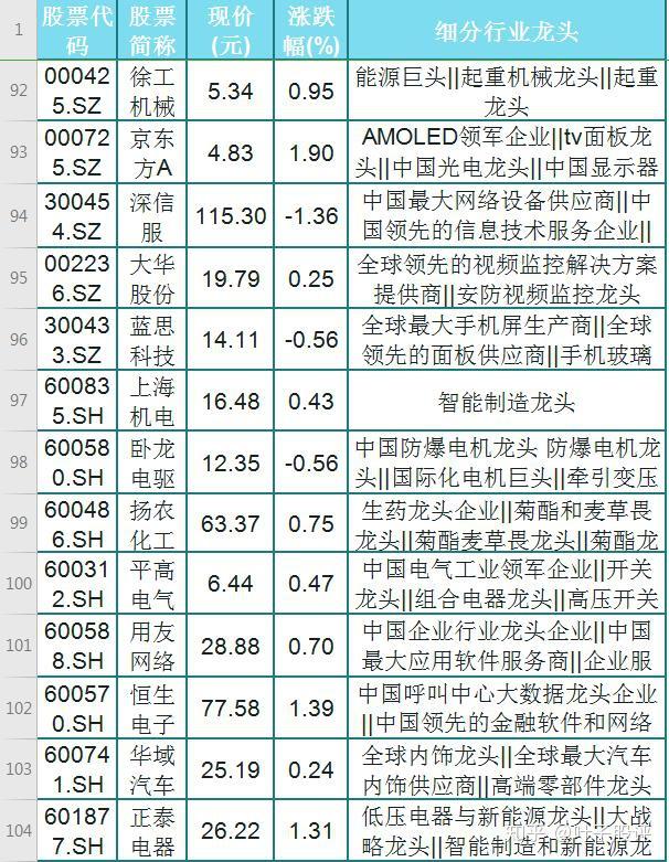 西王食品超2爱体育- 爱体育官方网站- 爱体育APP下载- 世界杯指定平台亿股股票拍卖流拍