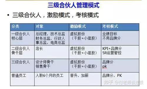 万店连锁:门店如何解决企业核心人才问题? - 知乎