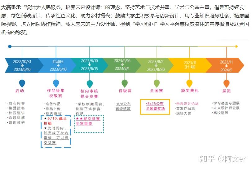 NCDA全国高校数字艺术设计大赛🏆拿奖啦! - 知乎