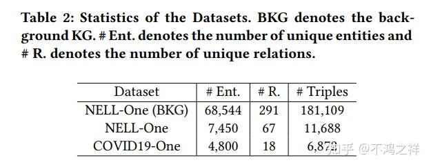 MetaP: Meta Pattern Learning for One-Shot Knowledge Graph Completion - 知乎