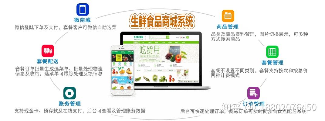 七鲜生鲜超市商城小程序/app模板开发带拓客制度