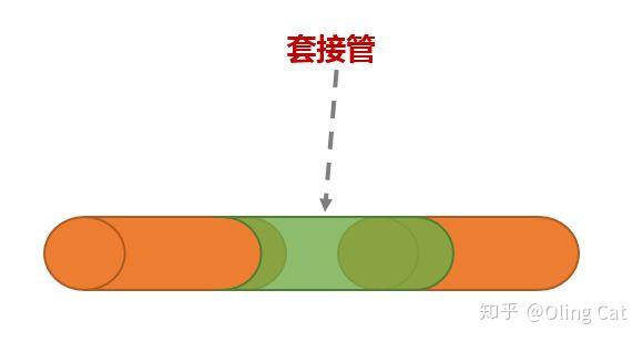 试论co的译法余弦cosine词源漫谈