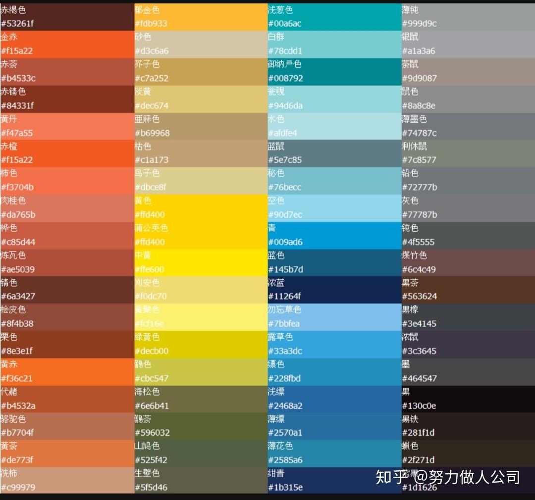 你最不能接受的服装搭配是怎样的?