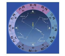 夏小正，六月（夏小正考系列文章之十五） - 知乎