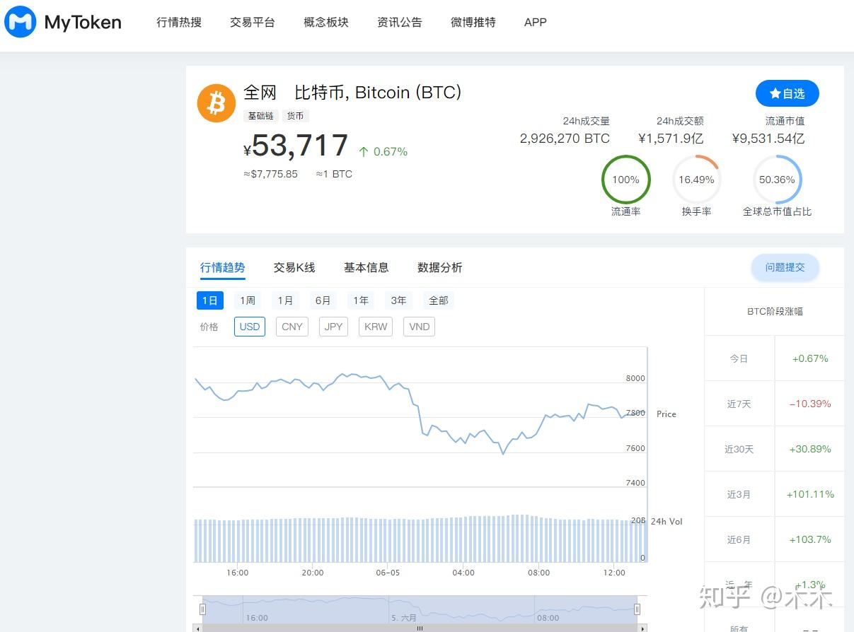 mytoken比較適合小白入門使用的行情網站.