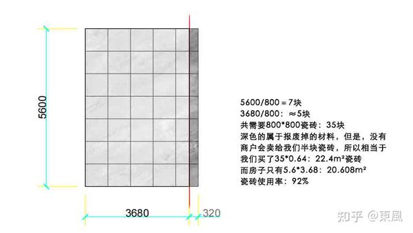 不同规格与品牌下的价格差异
