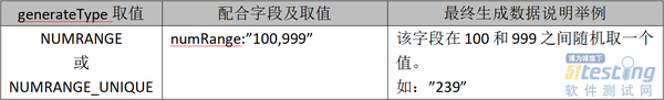 测试人员如何在测试环境数据库批量生成测试数据?方案分享 - 知乎