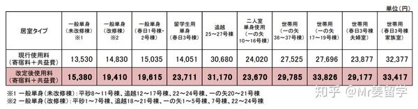 大学介绍 筑波大学 知乎 大学介绍 筑波大学 知乎