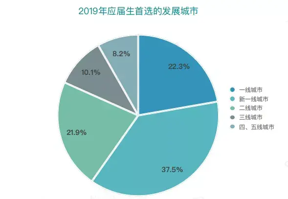 留汉大学生可凭毕业证落户（不限于国内城市,你觉得这些具体政策怎么样？）