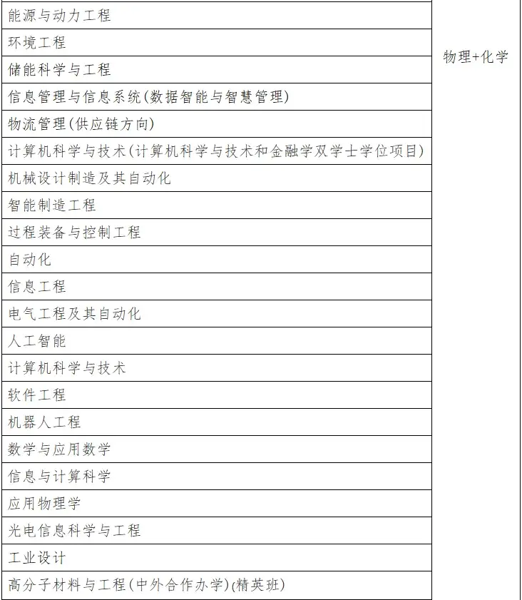 上海高考综评被录取，划算吗？（附2025综评招生专业） - 知乎