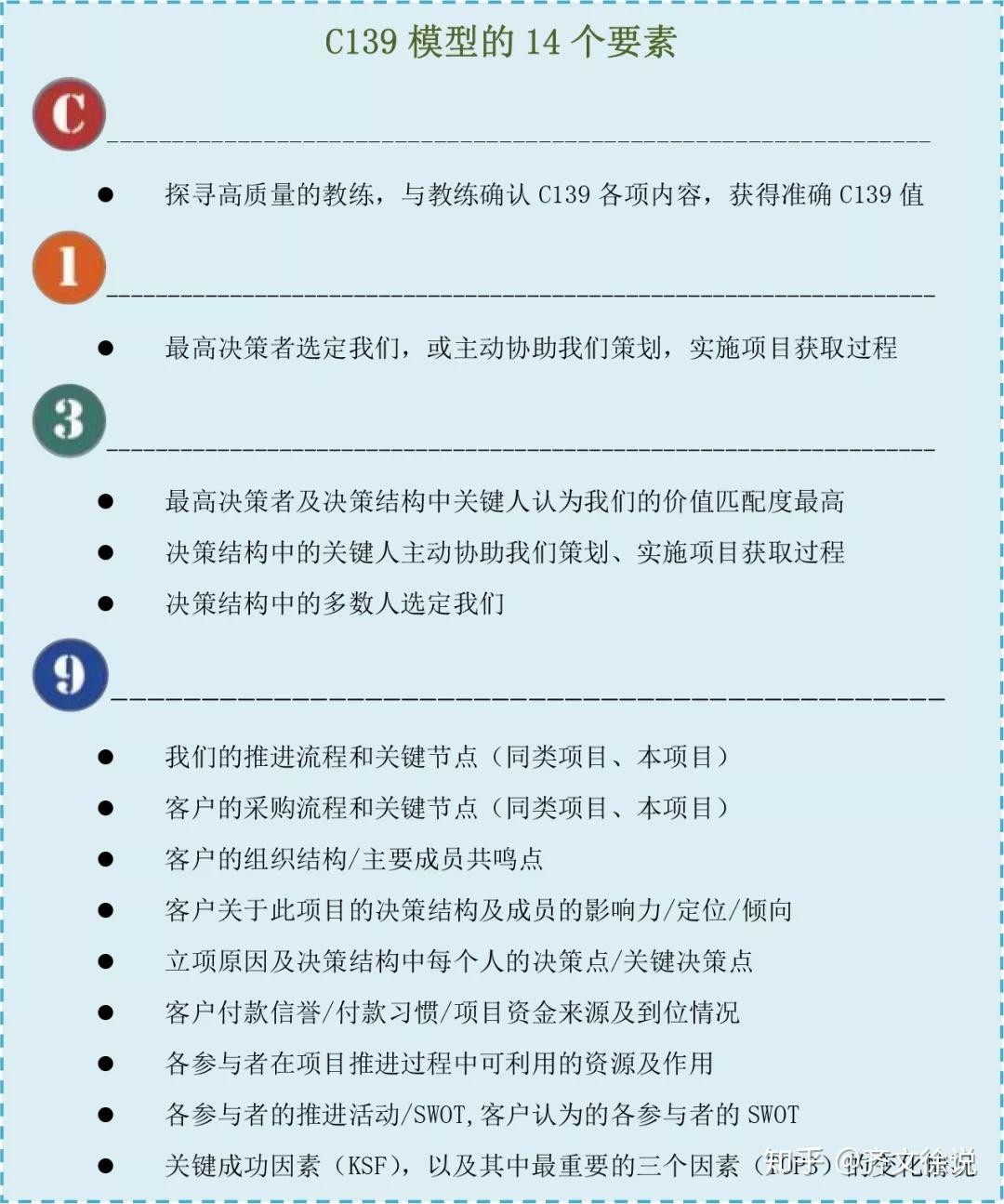 c139开篇介绍大项目销售如何测量控单力