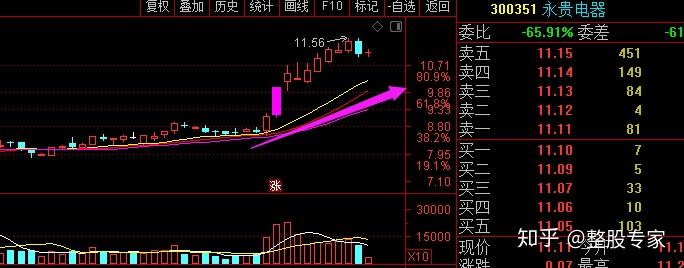 迈瑞医疗300760医疗器械龙头企业市场规模超过5000亿元未来估值高达