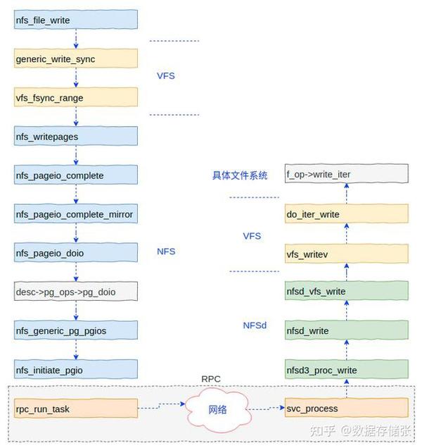Linux nfs 