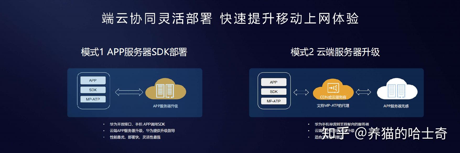 Link Turbo CDN，它如何优化网络性能并提升用户体验？  第1张