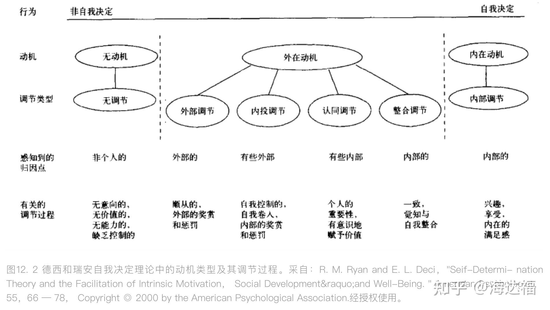 动机理论发展历史 - 知乎