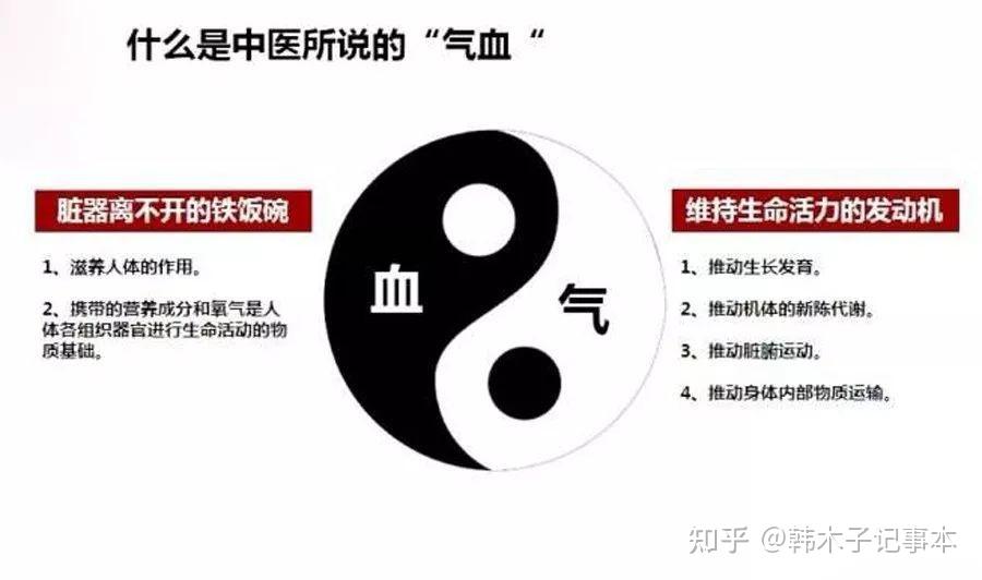 养生必读:中医气血理论,你需要知道的关键要点! - 知乎