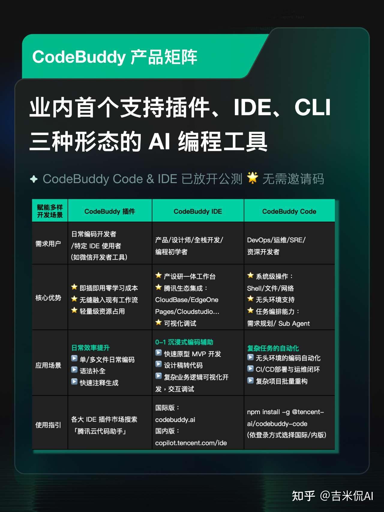免费不限量！腾讯 CodeBuddy 正面硬刚 Claude - 知乎