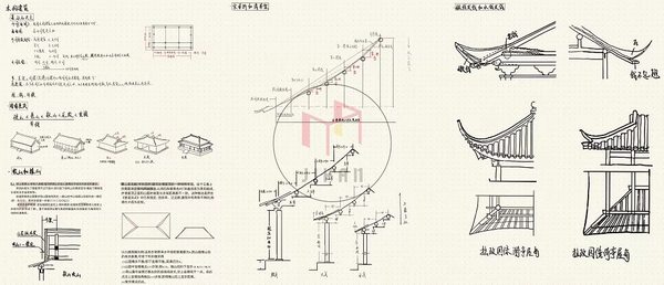 图解建筑史——中国木构建筑大木作解析 - 知乎