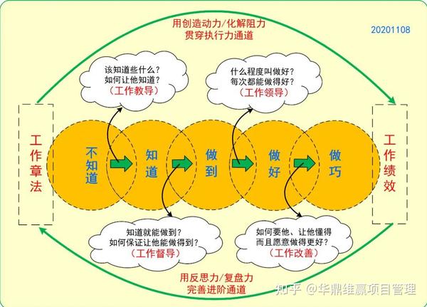 操作模式和留意事项|热解决炉怎样用 (操作模式和留白的区别)
