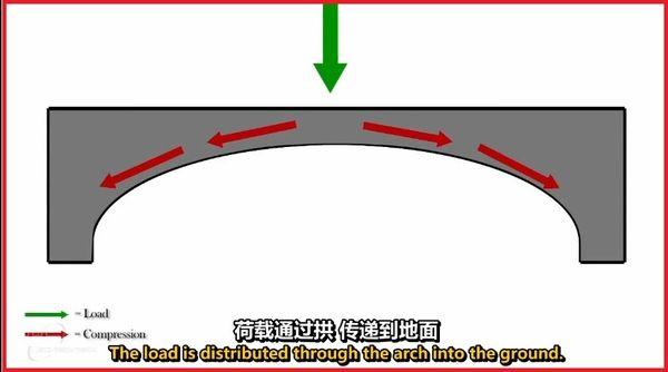 拱桥的原理由于沟深,谷陡,跨径大,采用何种形式的支架施工成为丹河