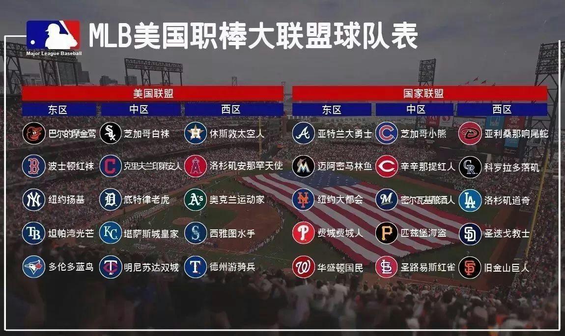 MLB的球队中，哪些队标帽子你觉得好看？ - 知乎