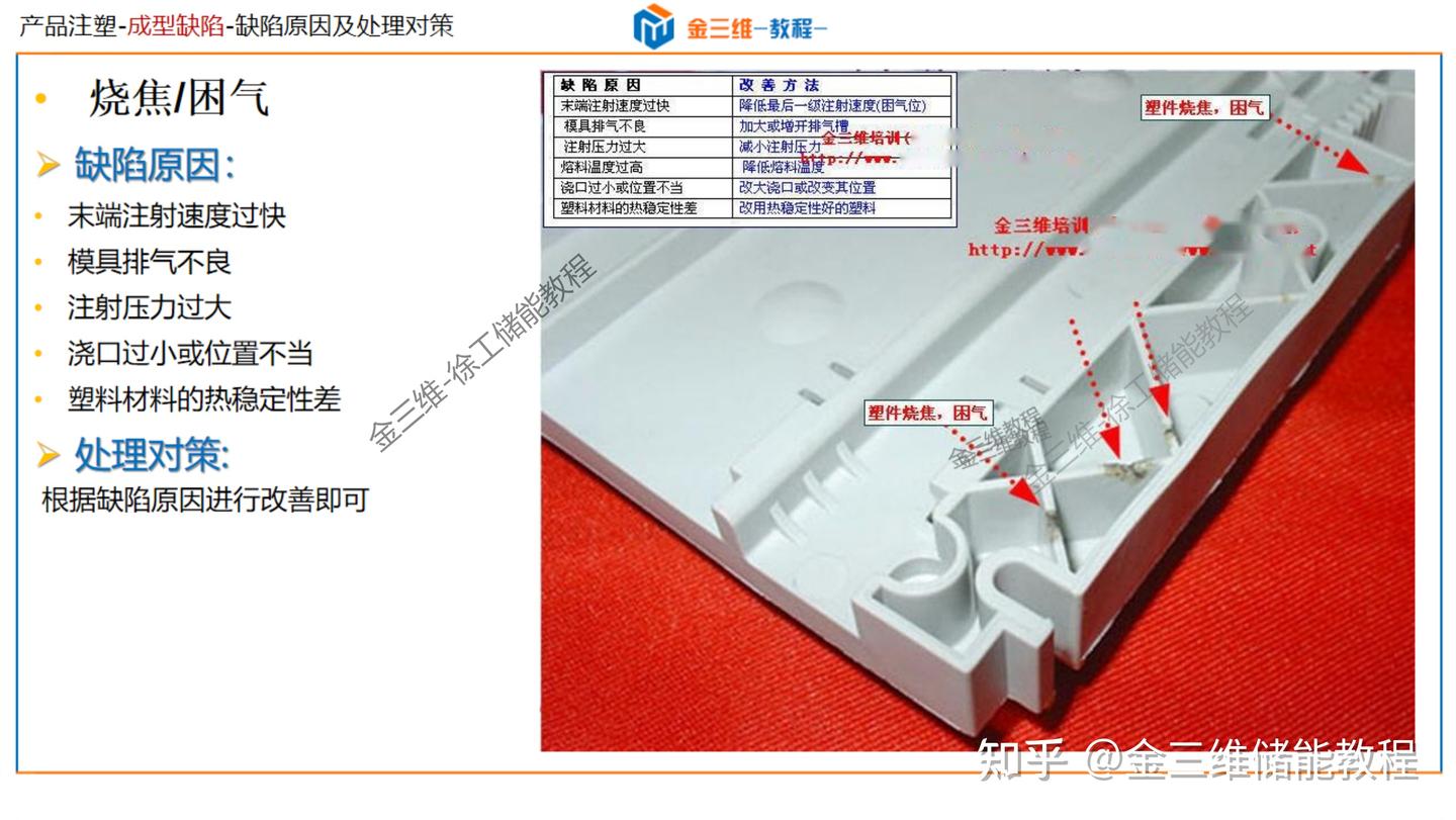 常见注塑成型缺陷分析及解决-顶白,黑点,黑纹,冷料斑,飞边,批锋,缺胶,起层,分层,皱褶,翘曲变形,熔接线,夹水线,烧焦,困气 - 知乎
