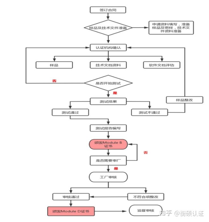 LNG液化天然气表MID和OIML认证注意事项 - 知乎