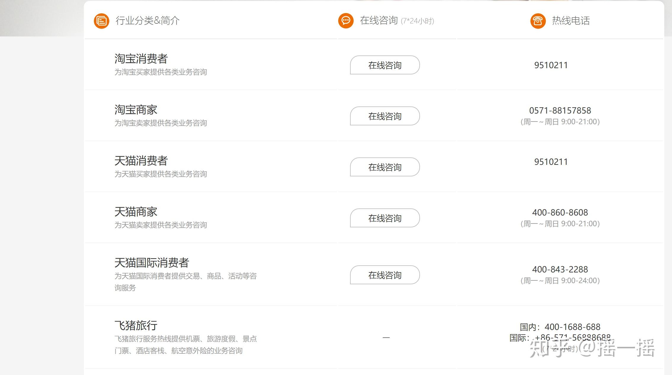 联系方式怎么幽默表达 v2-0a6ab4f139fb6e2dbeb4eea30d66b914_r.jpg