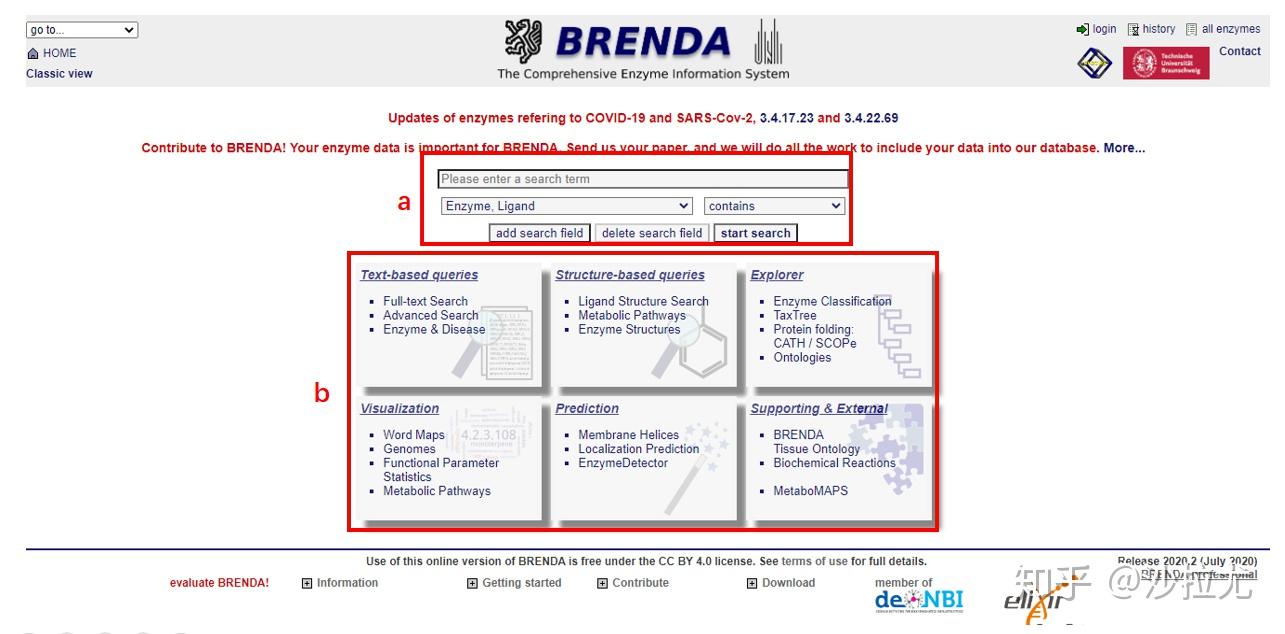 初识Enzyme DatabaseBRENDA 知乎