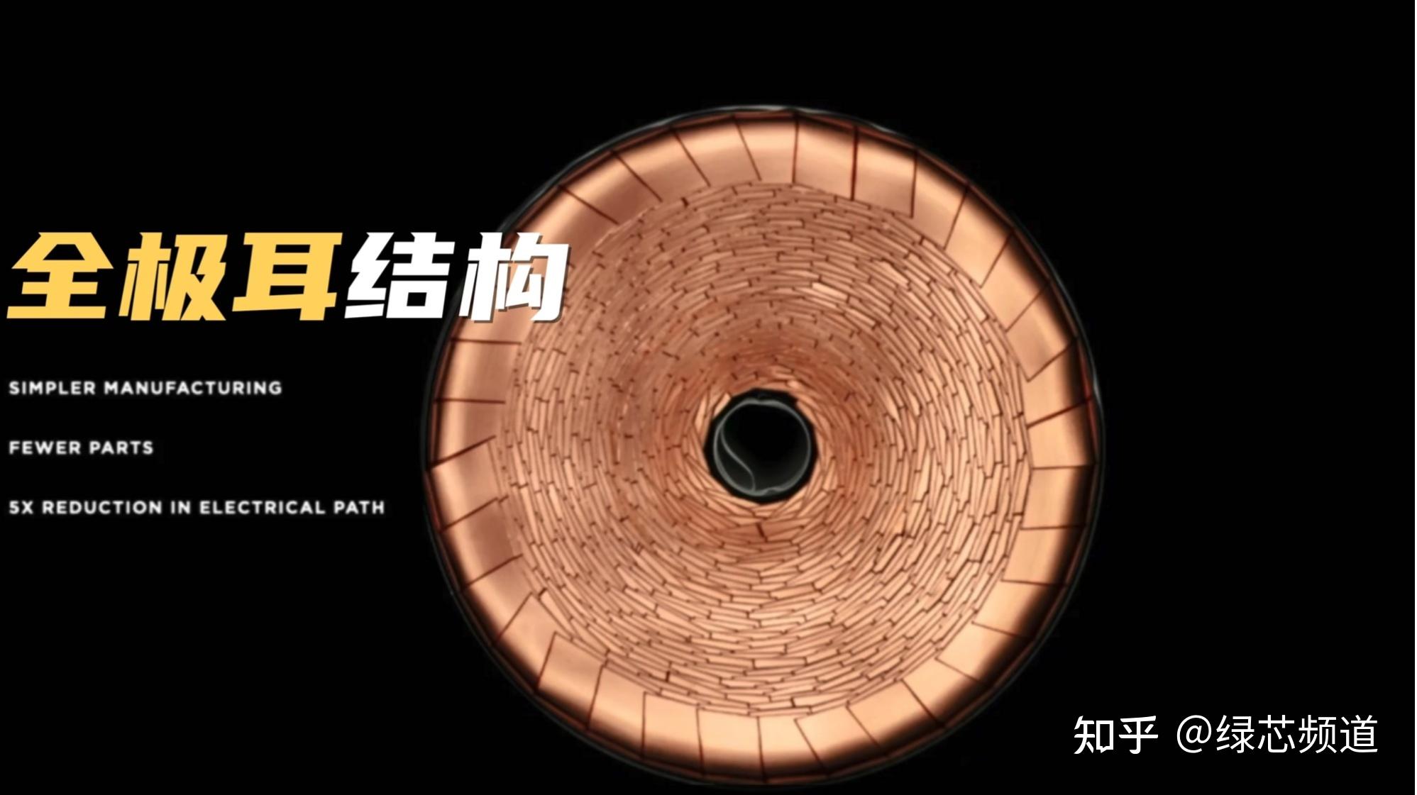 如何评价特斯拉展示最新采用 4680 电芯的结构性电池组？ - 知乎