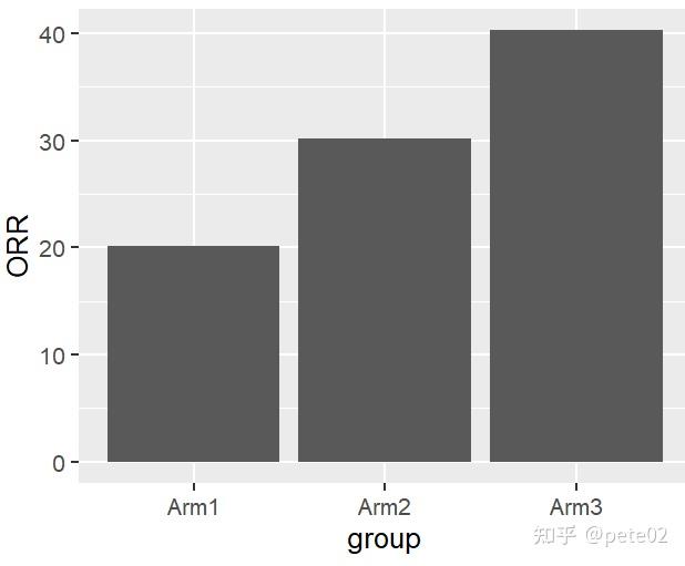 R语言制作柱形图快速入门：ggplot2 Barplots - 知乎