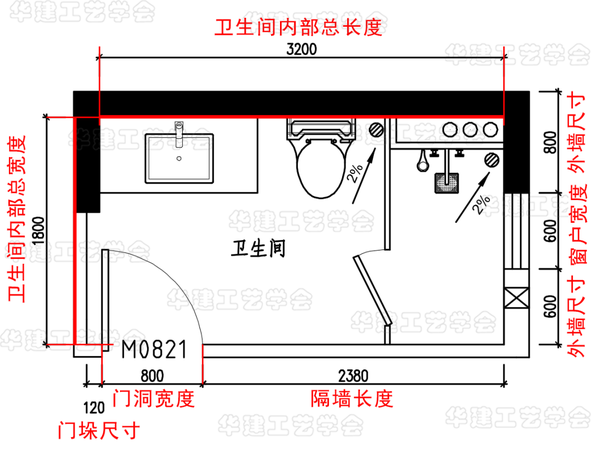 卫生间识图！ - 知乎