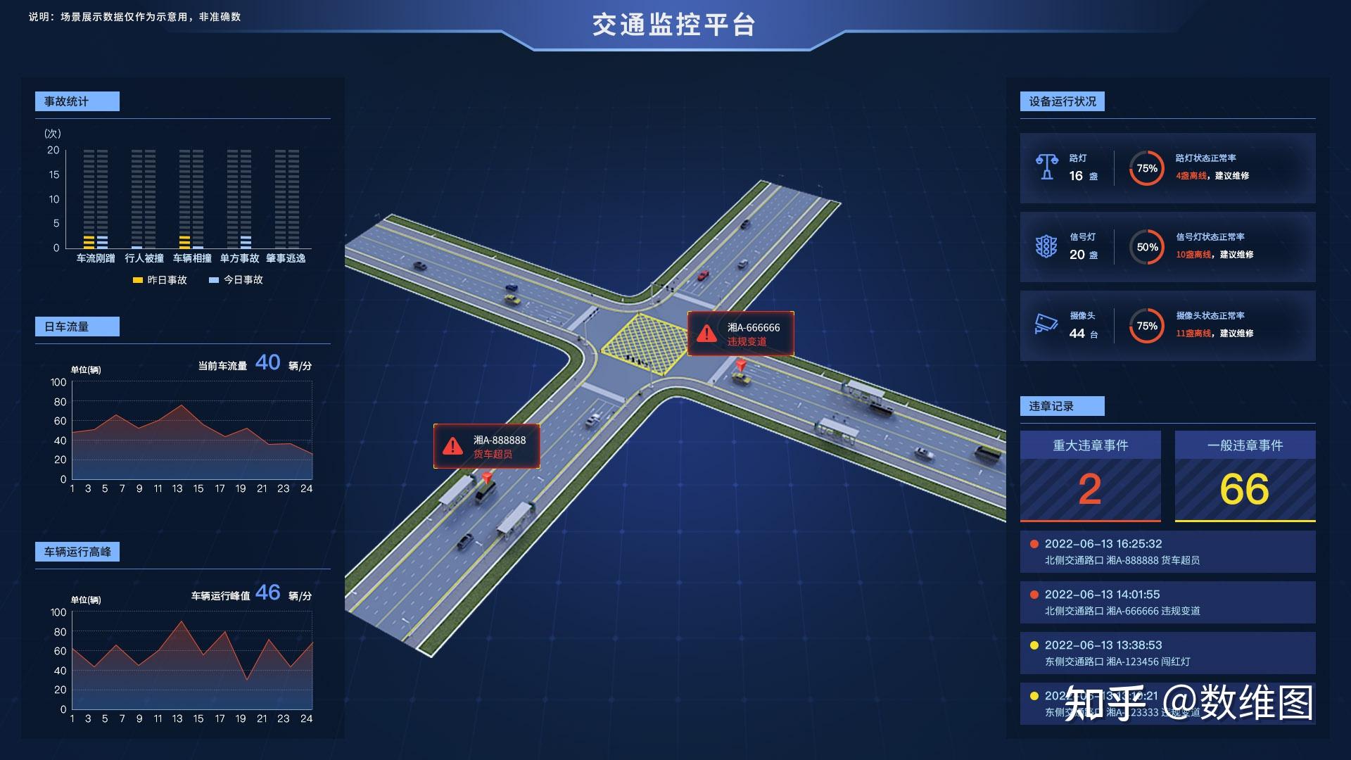 杭绍甬智慧高速,是中国首条"超级高速"67,何为超级高速公路? - 知乎